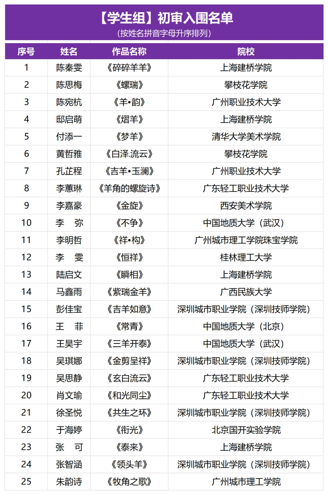 入圍名單
